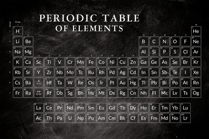 Fototapete Tabelle der Elemente auf schwarzem Hintergrund