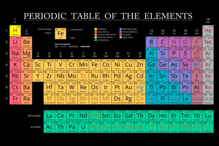 Bild Mendeleev's Table (1 Part) Wide