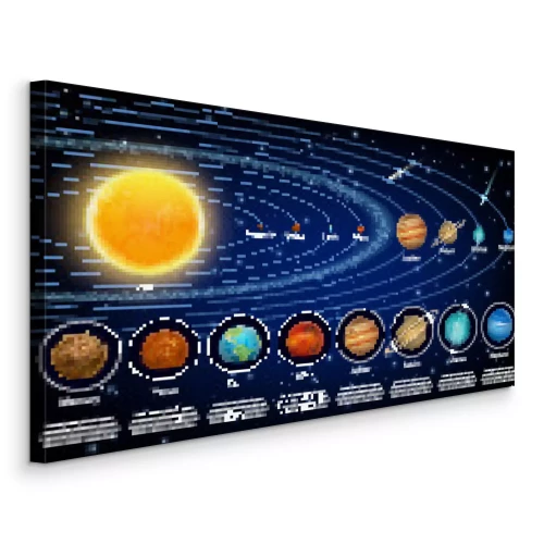 Visualisierung des Produkts