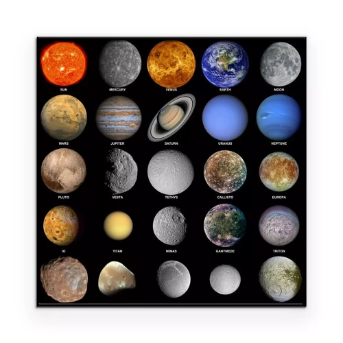 Visualisierung des Produkts