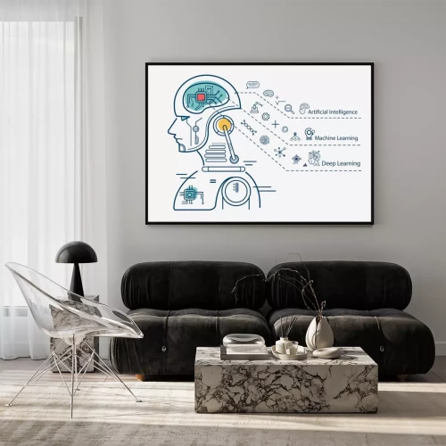 Visualisierung des Produkts