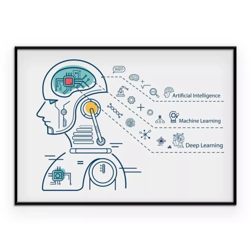 Visualisierung des Produkts