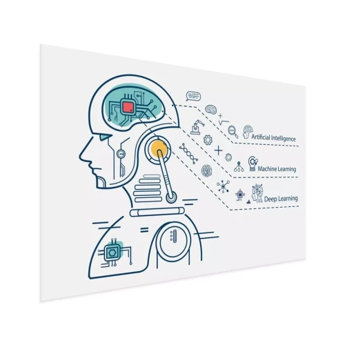Visualisierung des Produkts