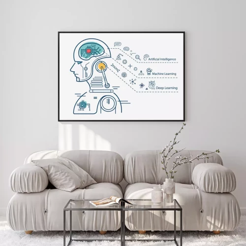 Visualisierung des Produkts