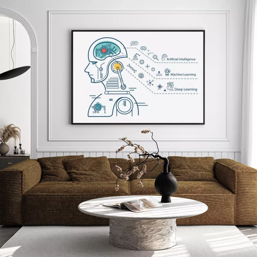 Visualisierung des Produkts