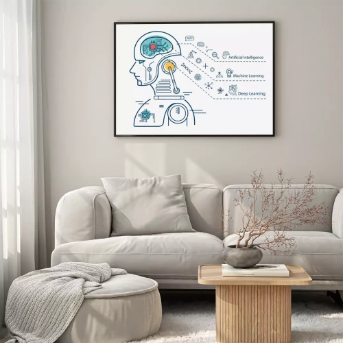 Visualisierung des Produkts