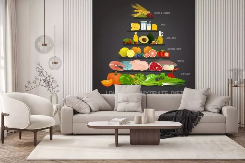 Visualisierung des Produkts