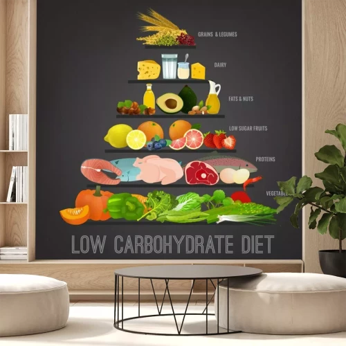 Sticker Gesundes Essen richtige Ernährungspyramide