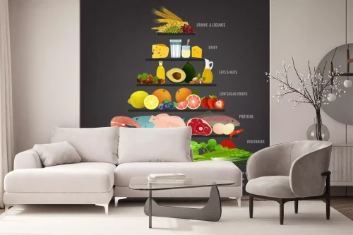 Visualisierung des Produkts