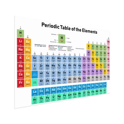 Visualisierung des Produkts