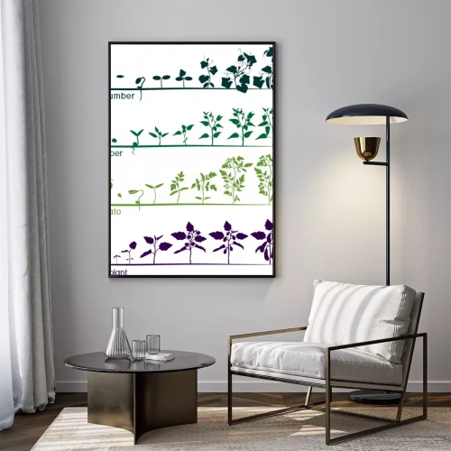 Visualisierung des Produkts