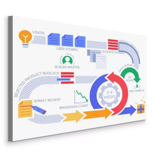 Visualisierung des Produkts