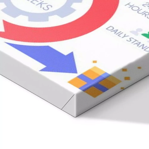 Visualisierung des Produkts