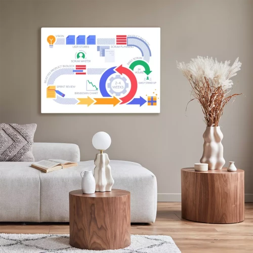 Visualisierung des Produkts