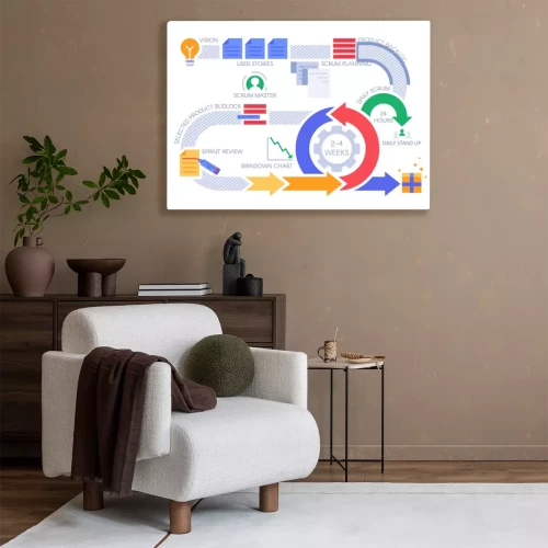 Visualisierung des Produkts