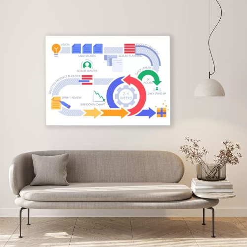 Visualisierung des Produkts