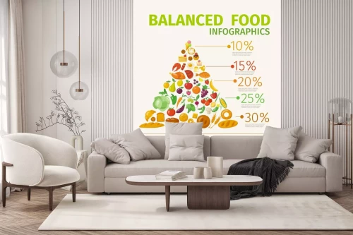 Visualisierung des Produkts