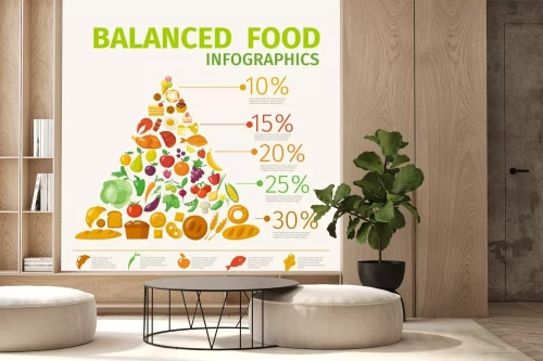 Visualisierung des Produkts