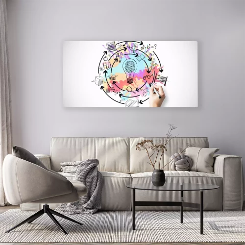 Visualisierung des Produkts