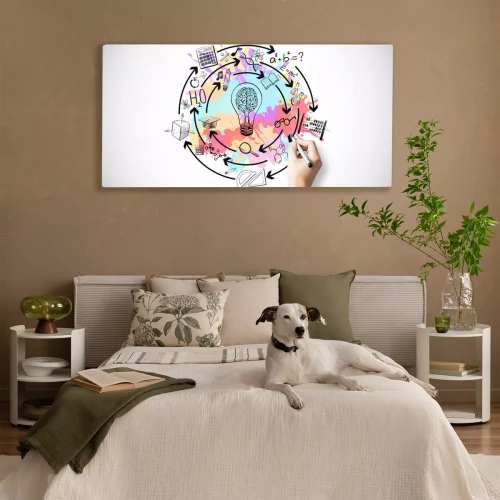 Visualisierung des Produkts