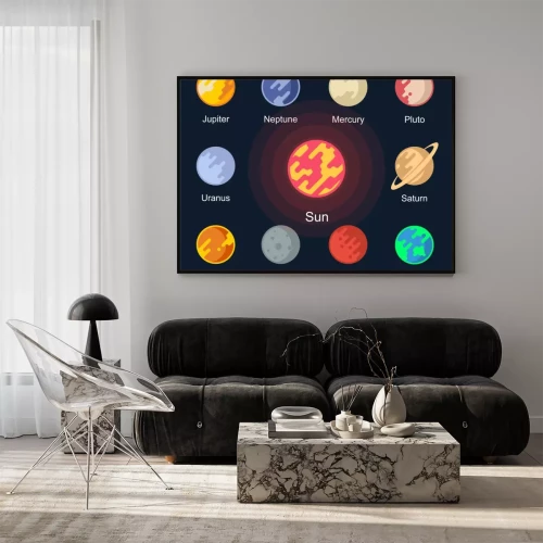 Visualisierung des Produkts