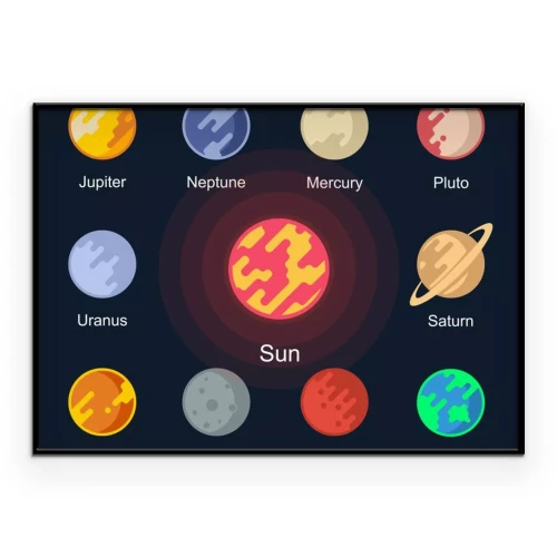 Visualisierung des Produkts