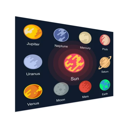 Visualisierung des Produkts