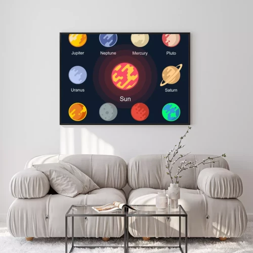 Visualisierung des Produkts