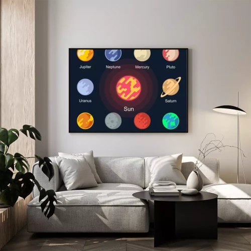 Visualisierung des Produkts