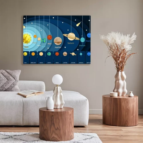 Visualisierung des Produkts