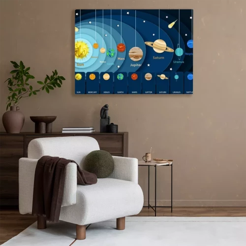 Visualisierung des Produkts