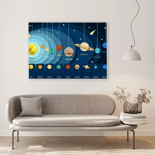 Visualisierung des Produkts