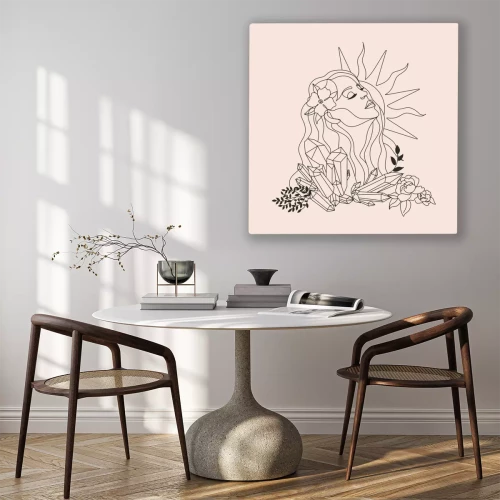 Visualisierung des Produkts