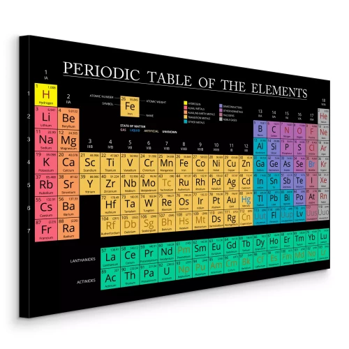 Bild Wissenschaftliche Typografie mit einer Tabelle der Elemente