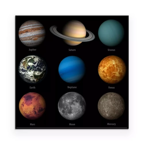 Visualisierung des Produkts