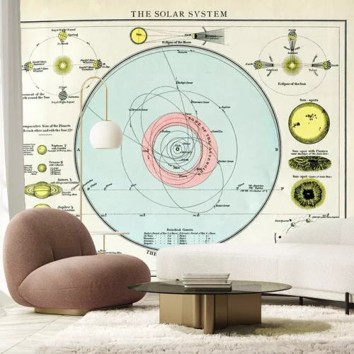 Fototapete The Solar System circa 1895 map with english text