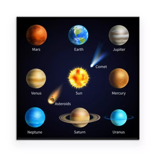 Visualisierung des Produkts