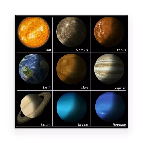 Visualisierung des Produkts