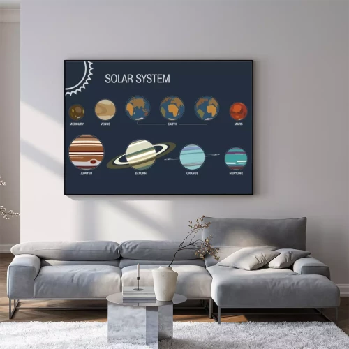 Visualisierung des Produkts