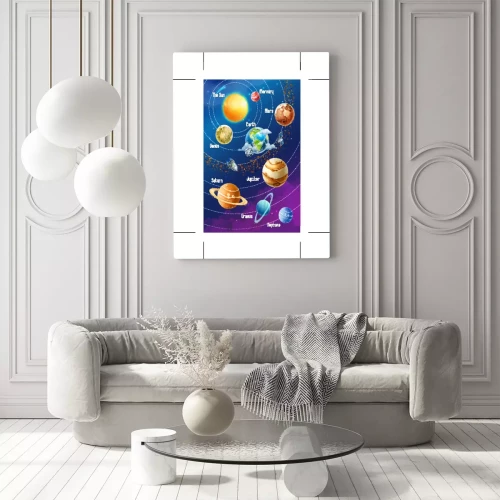 Visualisierung des Produkts