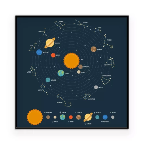 Visualisierung des Produkts