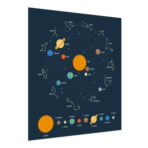 Visualisierung des Produkts