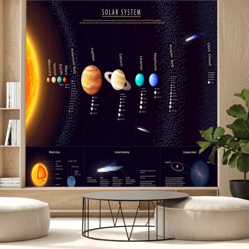 Fototapete Lehrgrafik mit den Planeten des Sonnensystems