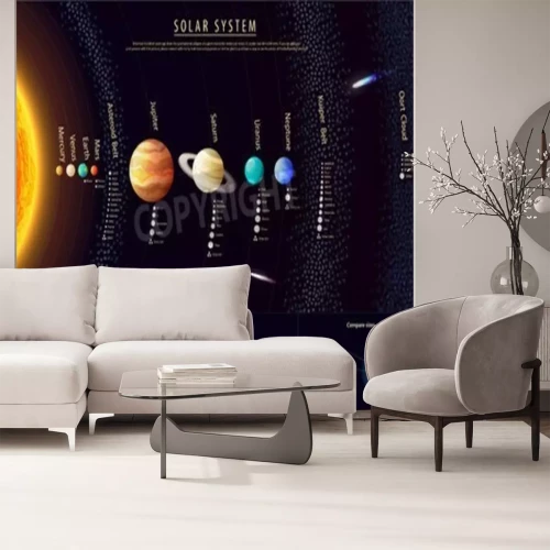 Fototapete Lehrgrafik mit den Planeten des Sonnensystems