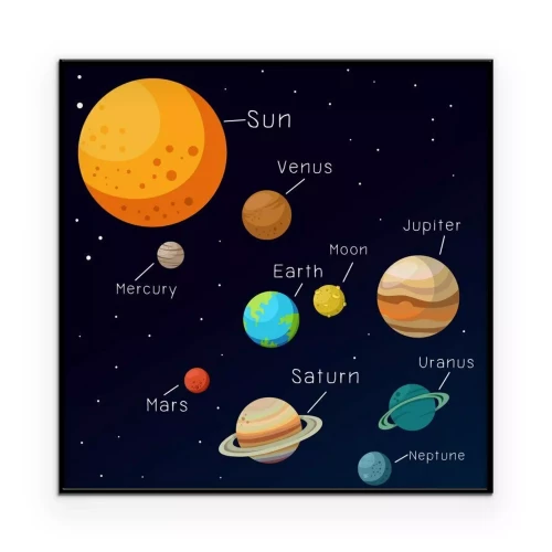 Poster Zeichnung des Sonnensystems für Kinder mit englischen Namen