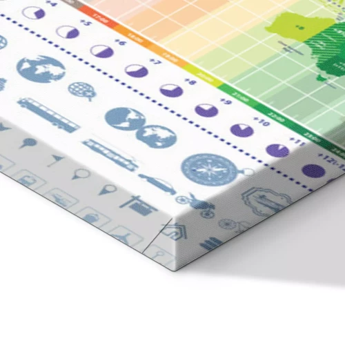 Visualisierung des Produkts