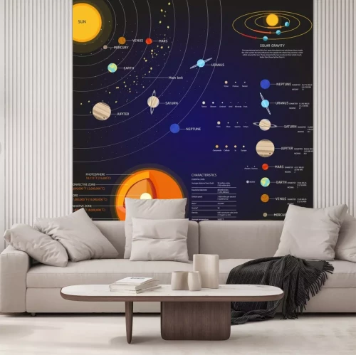Fototapete Informationstafel mit dem Sonnensystem
