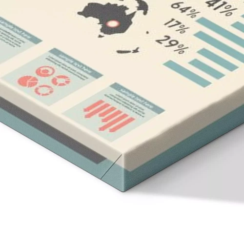 Visualisierung des Produkts