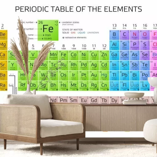 Fototapete Periodensystem