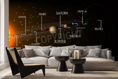 Visualisierung des Produkts